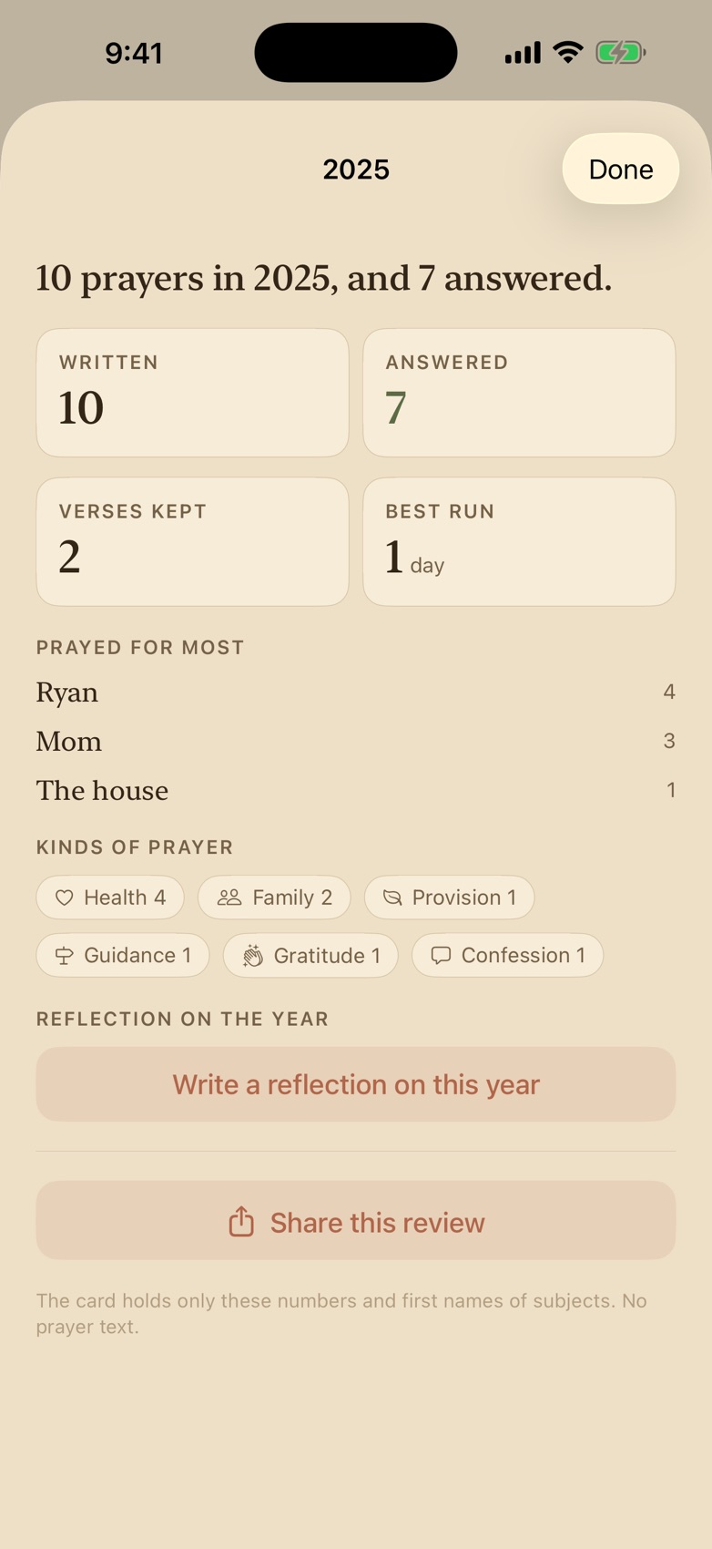 A year in review showing prayers written, answered, and who was prayed for most